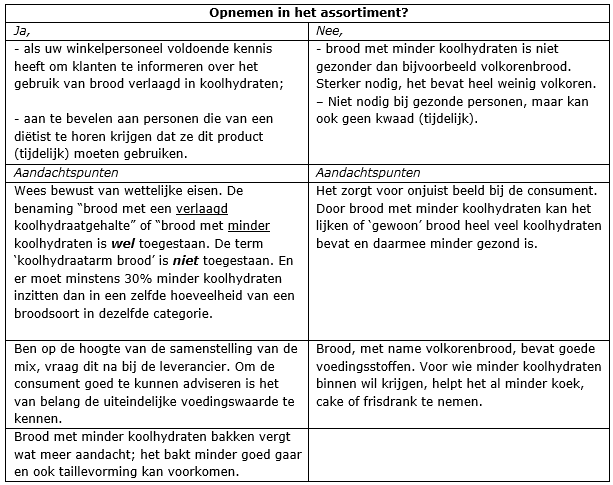 koolhydraten tabel met voors en tegens voor brood met minder koolhydraten